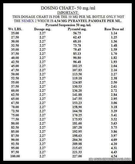 Pyrantel Pamoate Suspension Dosage Chart For Kittens